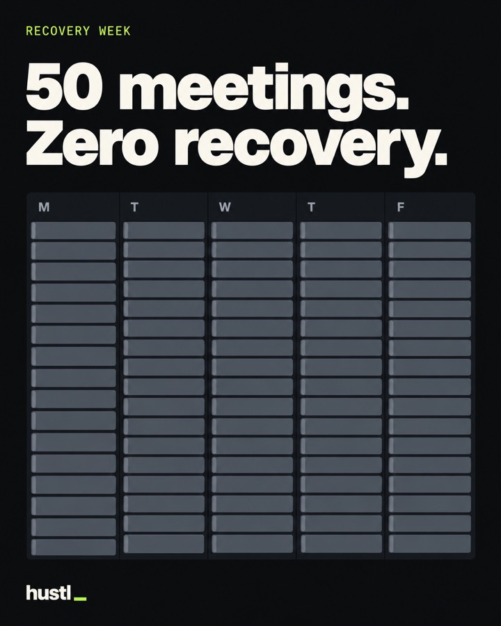 50 meetings. Zero recovery.