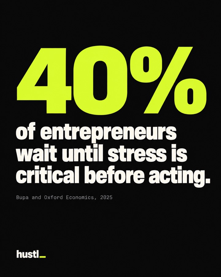 40% wait until stress is critical.